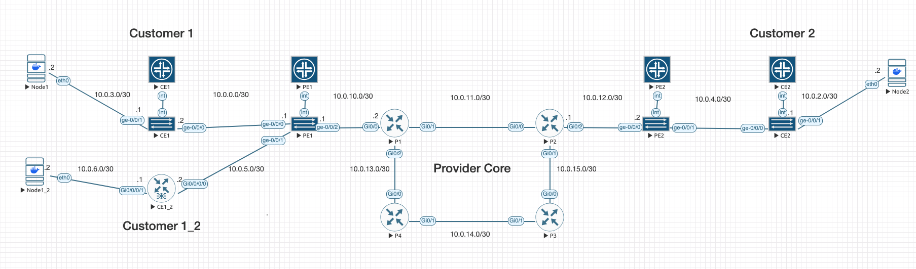 Just Wanted Basic Connectivity — Here's What Actually Happened