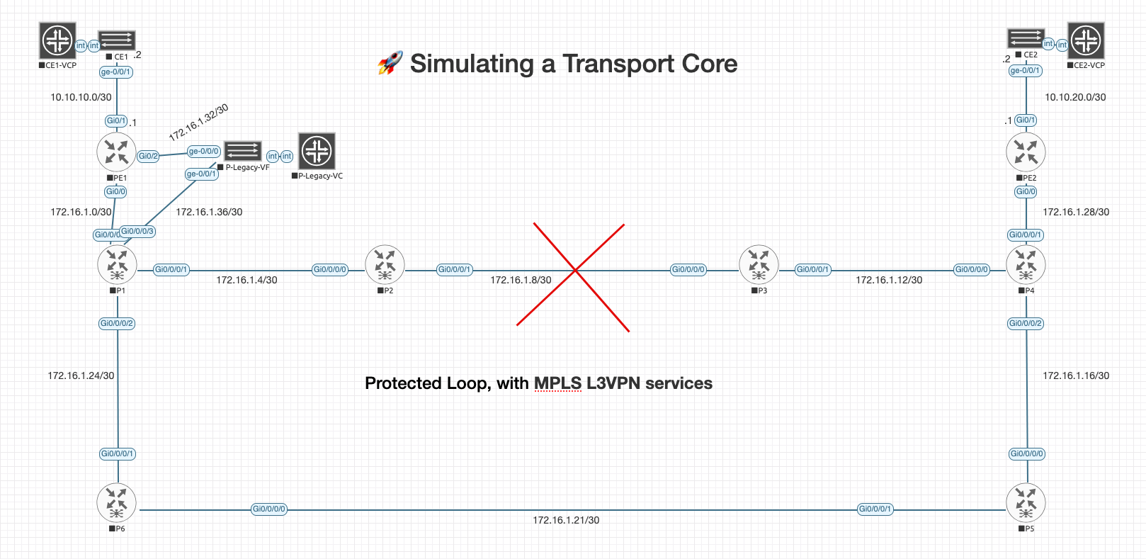 ๐ง Phase 4 โ Ring Around the Backbone: Simulating a Protected Transport Core