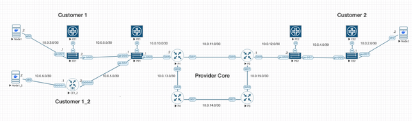 Just Wanted Basic Connectivity — Here's What Actually Happened